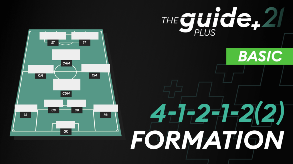 41212 Formation Guide – Tiki Taka!