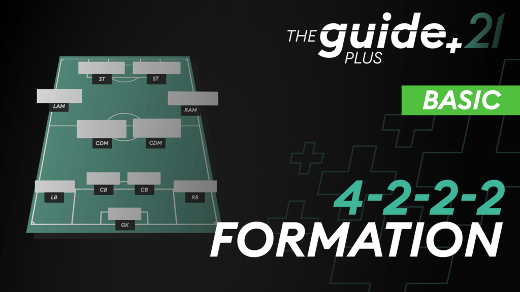 4222 Formation Guide