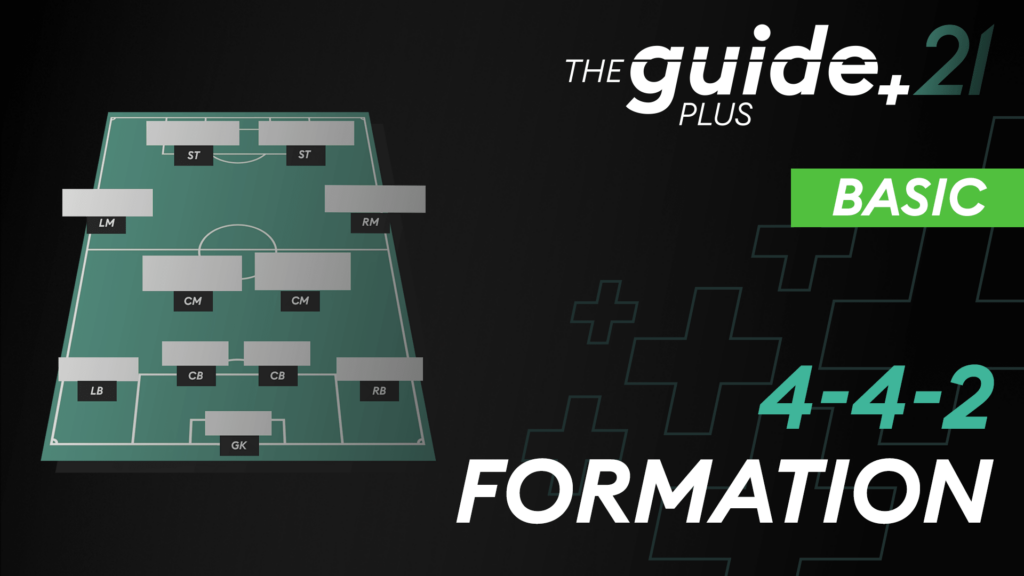 442 Formation Guide – How to turn defense into offense dangerously!